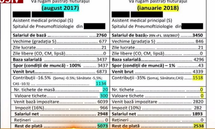 Lia OlguÈ›a Vasilescu AnunÈ› Important Privind Salariile Romanilor Totul Este O MinciunÄƒ Observatornews Ro